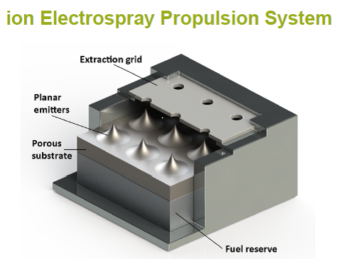 electrospray propulsion schematic