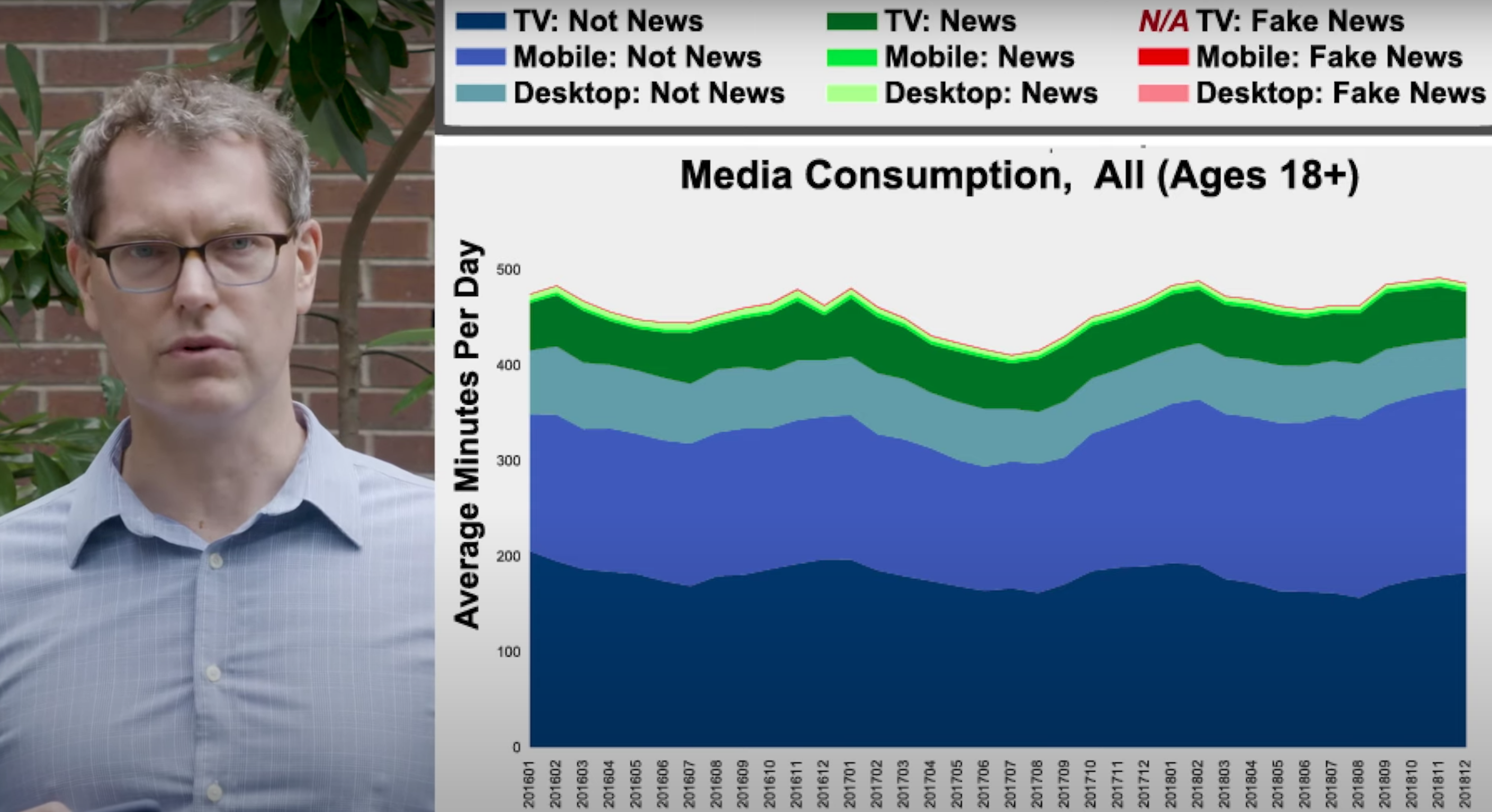 Duncan Watts and media consumption data